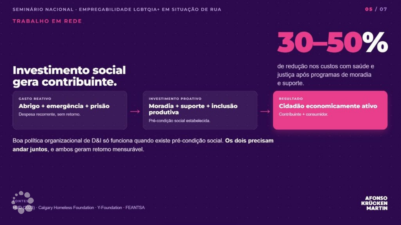 Investimento social gera contribuinte · Seminário Nacional LGBTQIA+